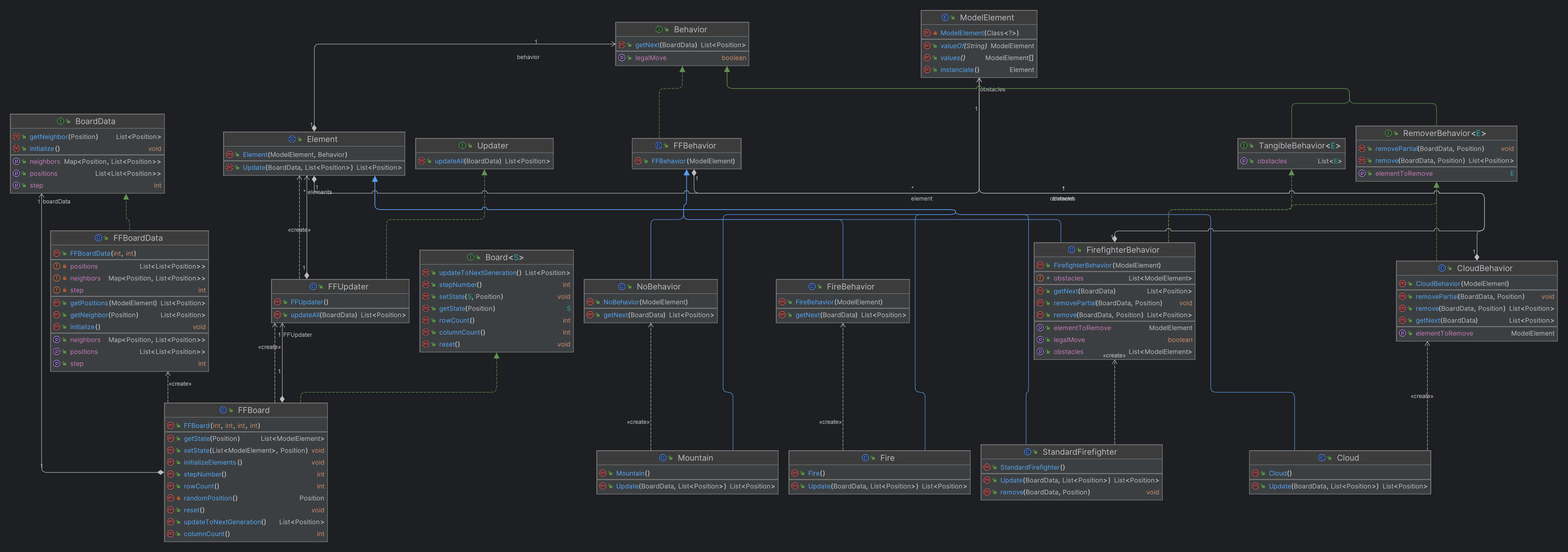 model(complex).png